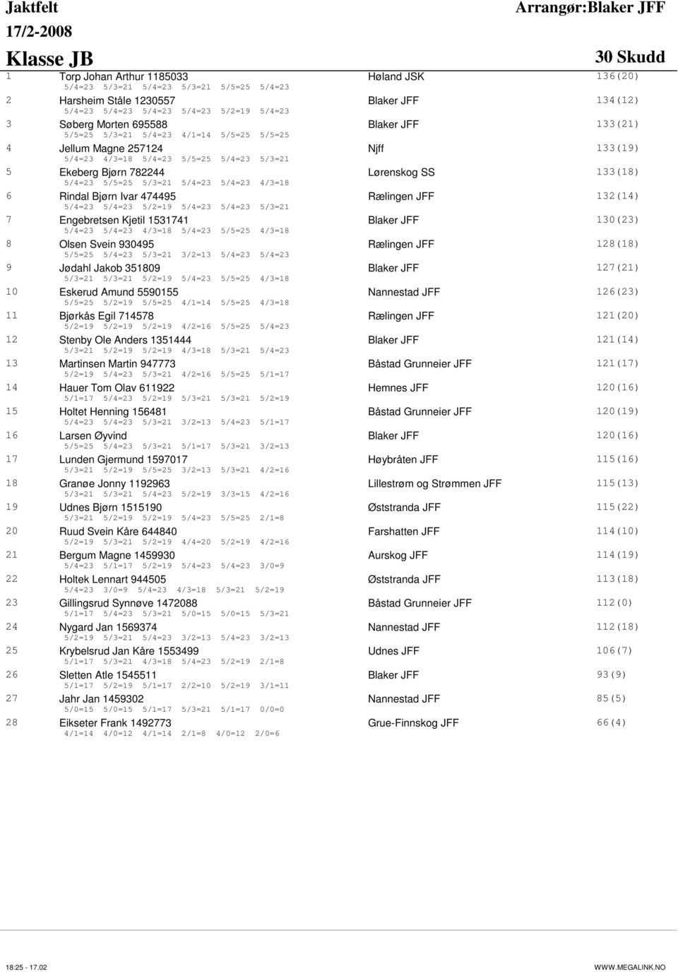 5/4=23 5/5=25 5/3=21 5/4=23 5/4=23 4/3=18 6 Rindal Bjørn Ivar 474495 Rælingen JFF 132(14) 5/4=23 5/4=23 5/2=19 5/4=23 5/4=23 5/3=21 7 Engebretsen Kjetil 1531741 Blaker JFF 130(23) 5/4=23 5/4=23