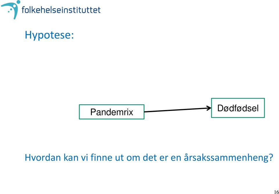 vi finne ut om det er