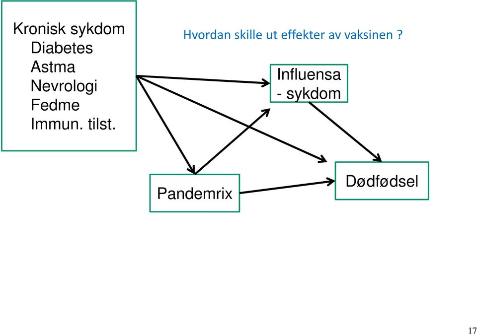 Hvordan skille ut effekter av