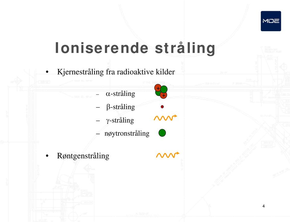 kilder α-stråling β-stråling