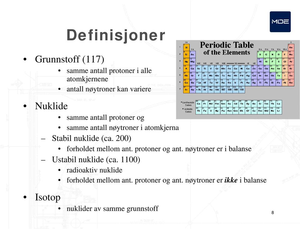 200) forholdet mellom ant. protoner og ant. nøytroner er i balanse Ustabil nuklide (ca.