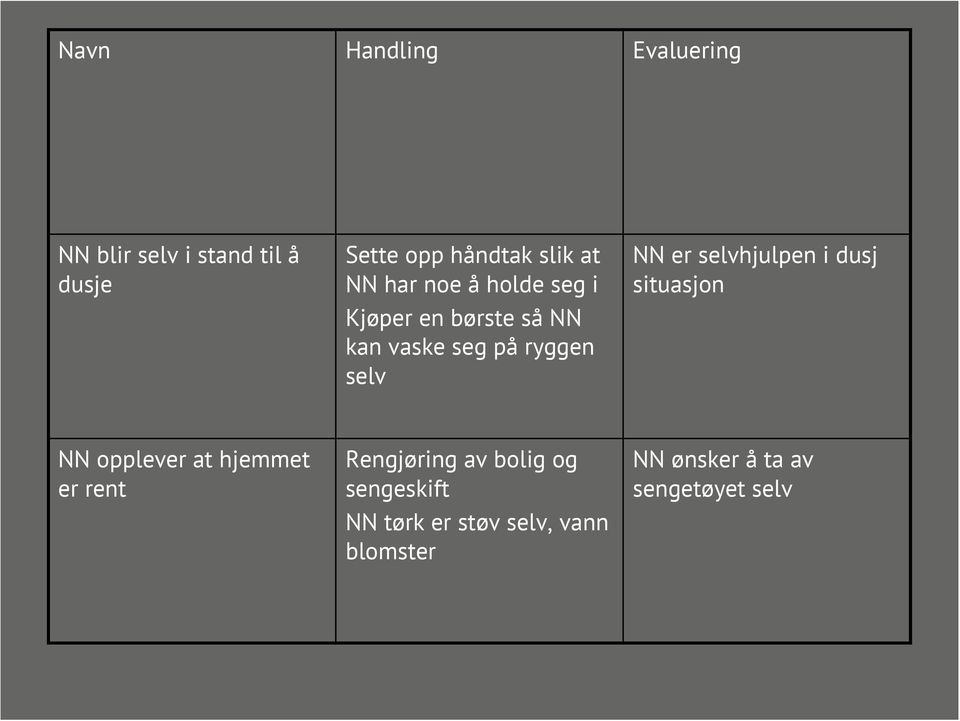 er selvhjulpen i dusj situasjon NN opplever at hjemmet er rent Rengjøring av bolig