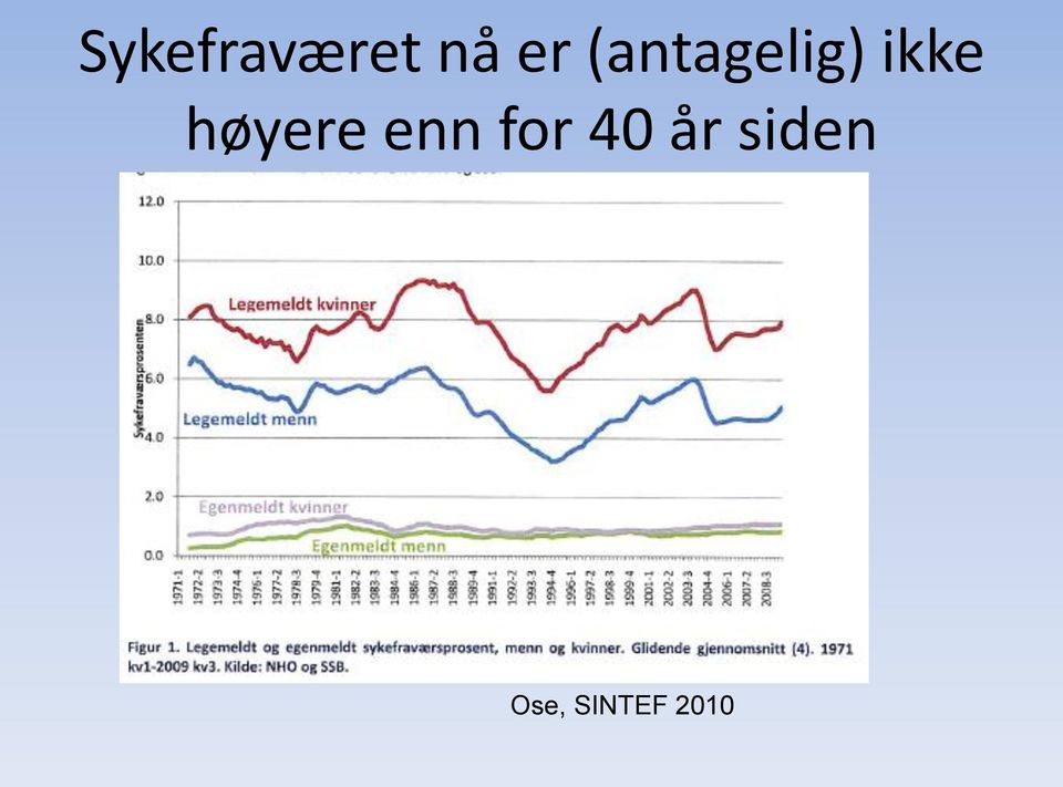 høyere enn for 40