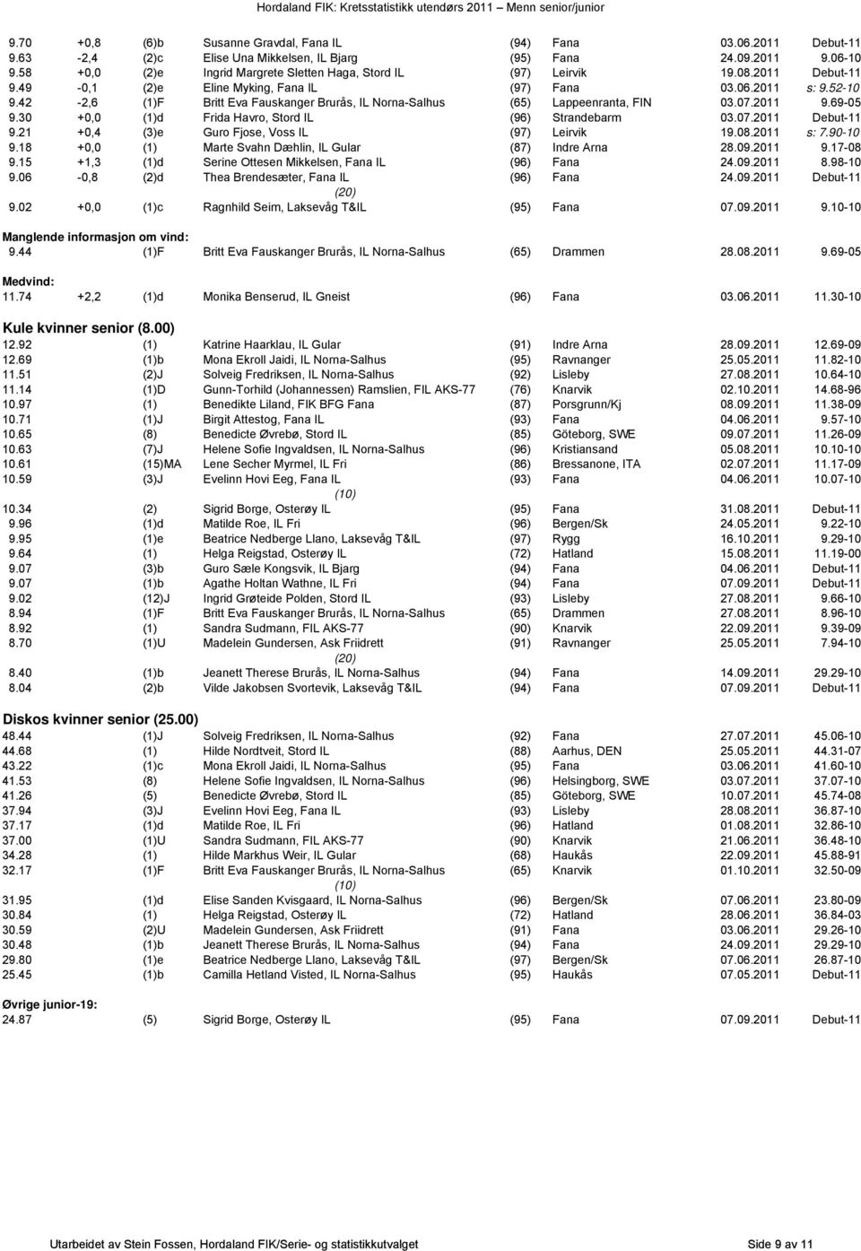 42-2,6 (1)F Britt Eva Fauskanger Brurås, IL Norna-Salhus (65) Lappeenranta, FIN 03.07.2011 9.69-05 9.30 +0,0 (1)d Frida Havro, Stord IL (96) Strandebarm 03.07.2011 Debut-11 9.