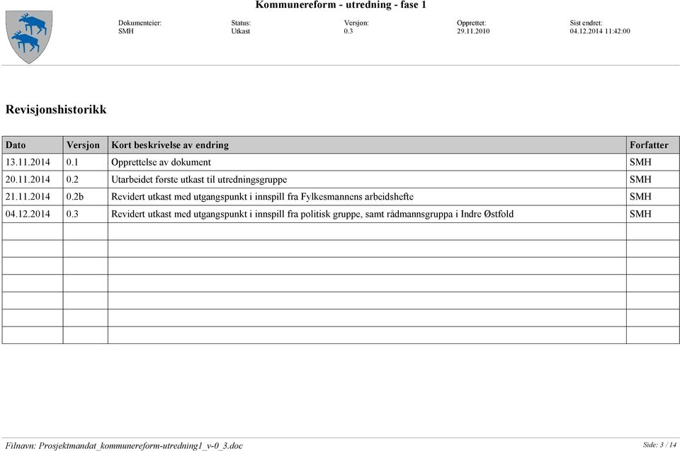 1 Opprettelse av dokument SMH 20.11.2014 0.2 Utarbeidet første utkast til utredningsgruppe SMH 21.11.2014 0.2b Revidert utkast med utgangspunkt i innspill fra Fylkesmannens arbeidshefte SMH 04.