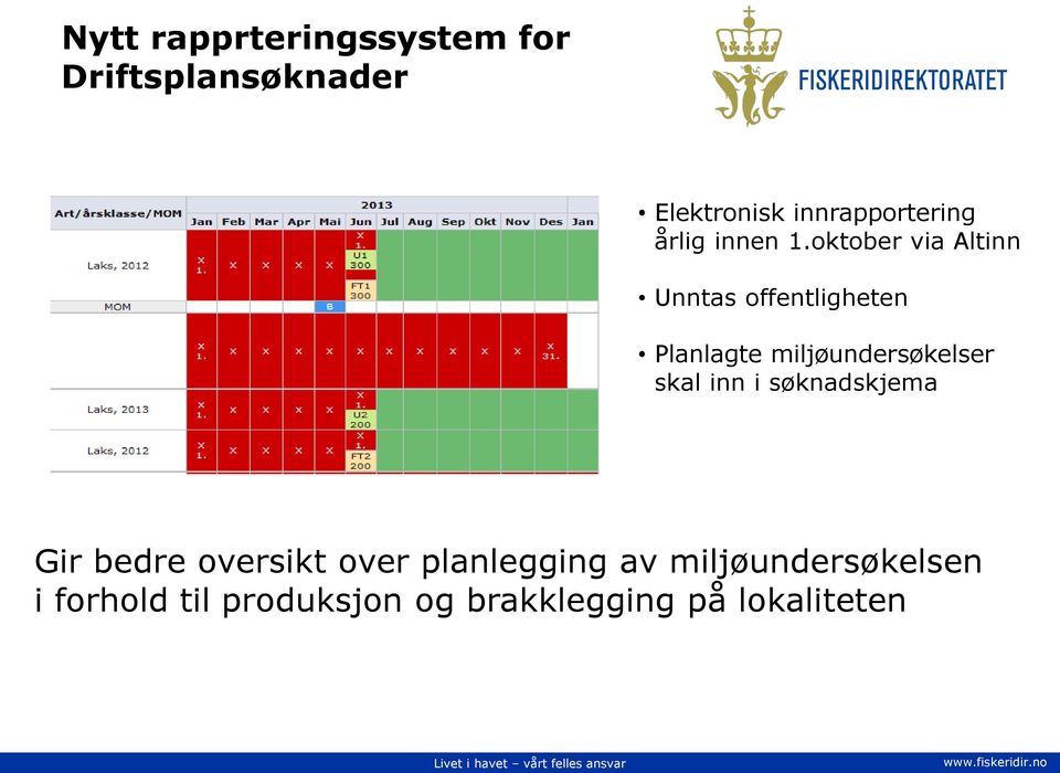 oktober via Altinn Unntas offentligheten Planlagte miljøundersøkelser