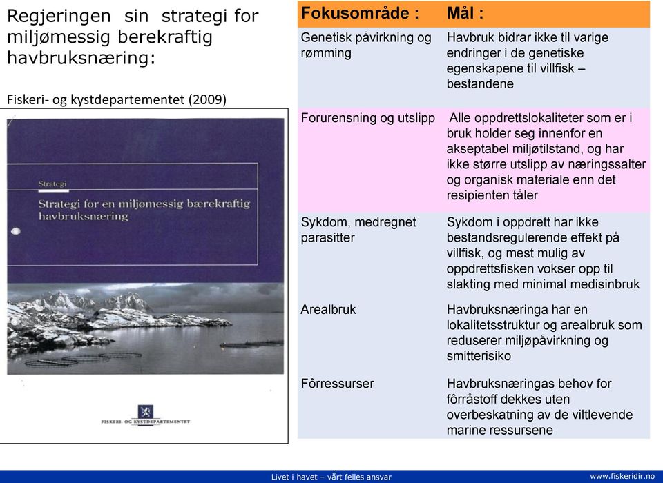 næringssalter og organisk materiale enn det resipienten tåler Sykdom, medregnet parasitter Arealbruk Fôrressurser Sykdom i oppdrett har ikke bestandsregulerende effekt på villfisk, og mest mulig av