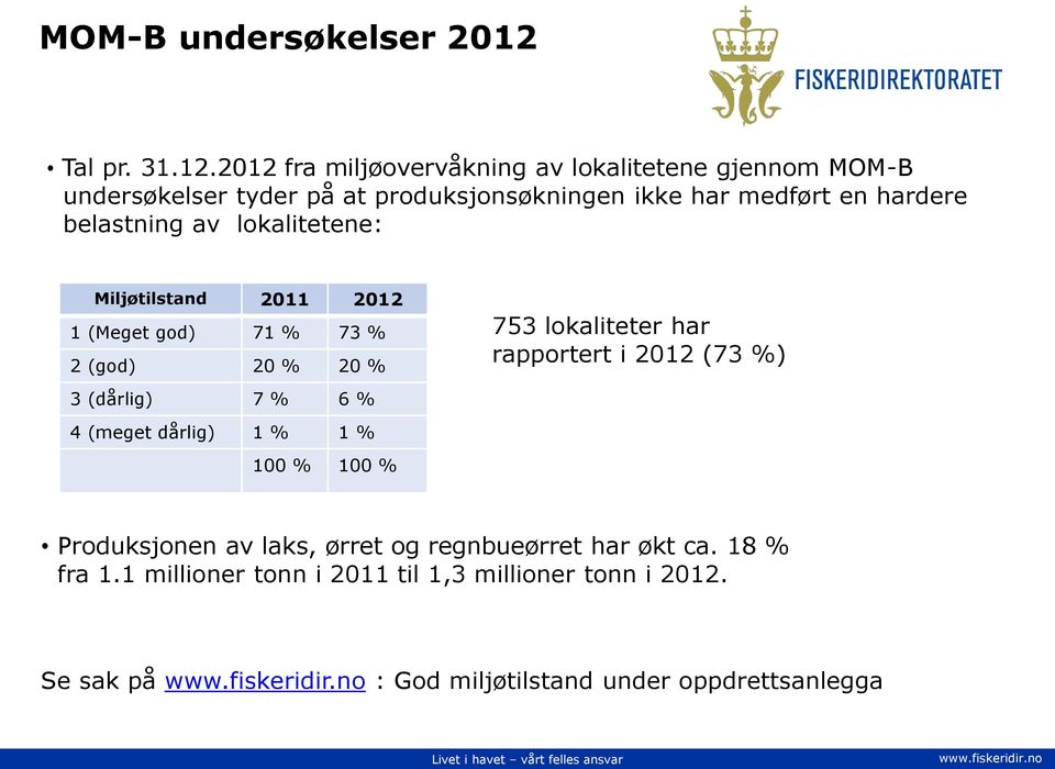 2012 fra miljøovervåkning av lokalitetene gjennom MOM-B undersøkelser tyder på at produksjonsøkningen ikke har medført en hardere