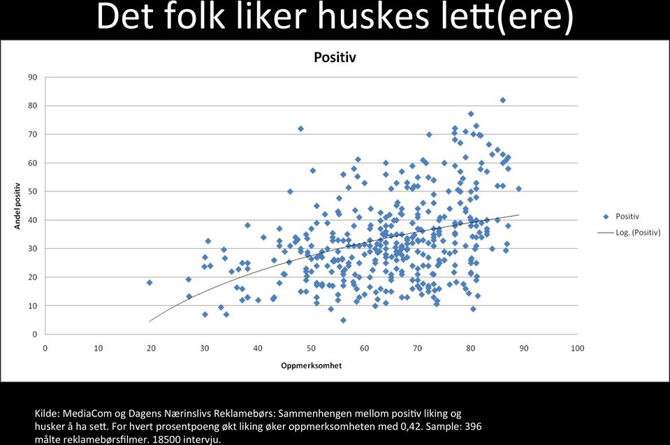 husker å ha ser.