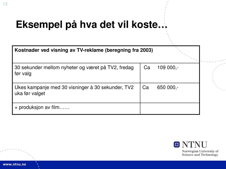 været på TV2, fredag før valg Ukes kampanje med 30 visninger à 30