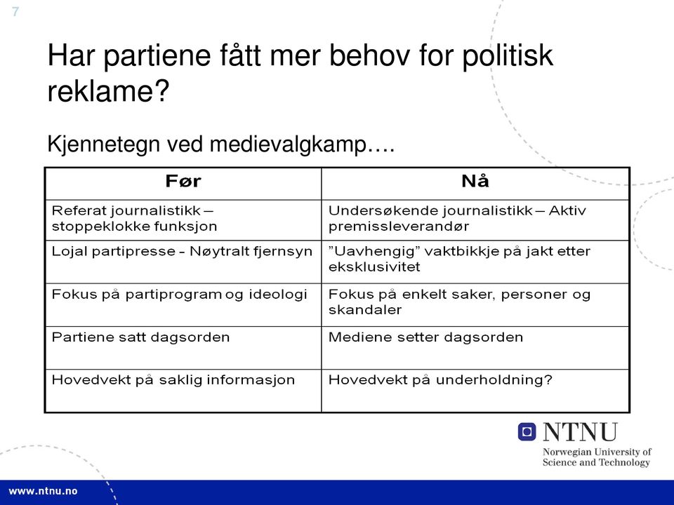 politisk reklame?