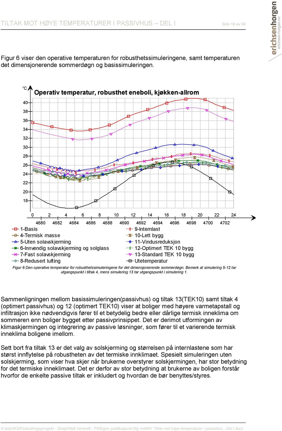 C Operativ temperatur, robusthet eneboli, kjøkken-allrom 40 38 36 34 32 30 28 26 24 22 20 18 0 2 4 6 8 10 12 14 16 18 20 22 24 4680 4682 4684 4686 4688 4690 4692 4694 4696 4698 4700 4702 1-Basis