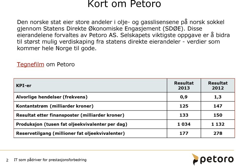 Disse eierandelene forvaltes av Petoro AS.