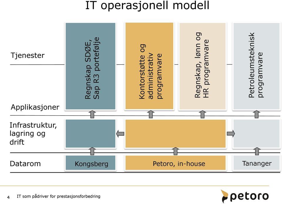 programvare Petroleumsteknisk programvare Applikasjoner