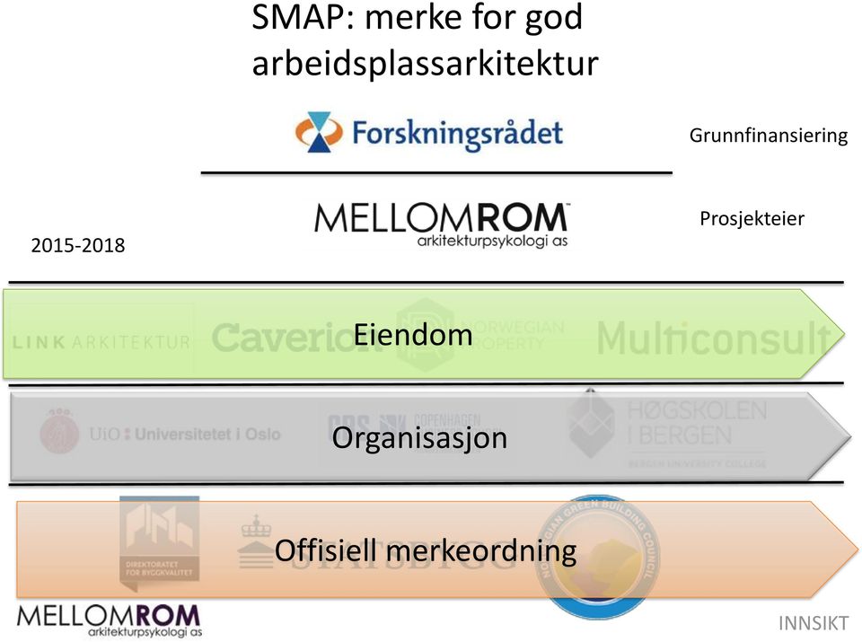 Grunnfinansiering 2015-2018