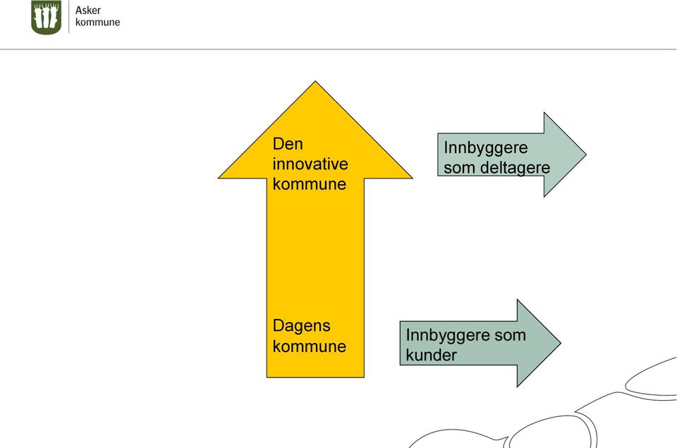 Innbyggere som