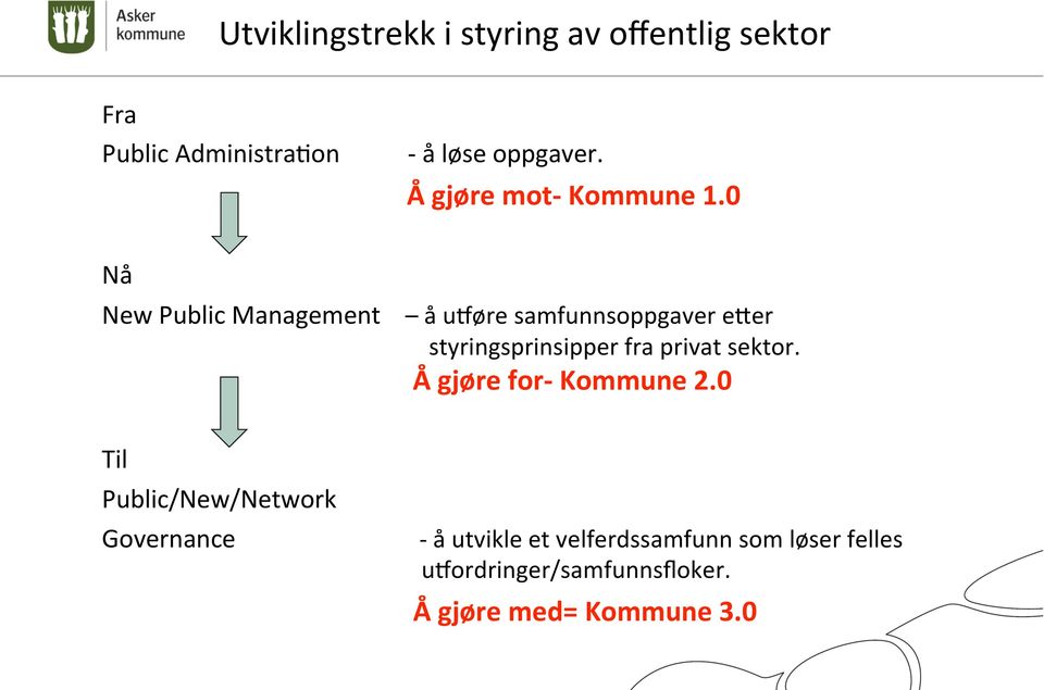 0 Nå New Public Management å uzøre samfunnsoppgaver eker styringsprinsipper fra privat