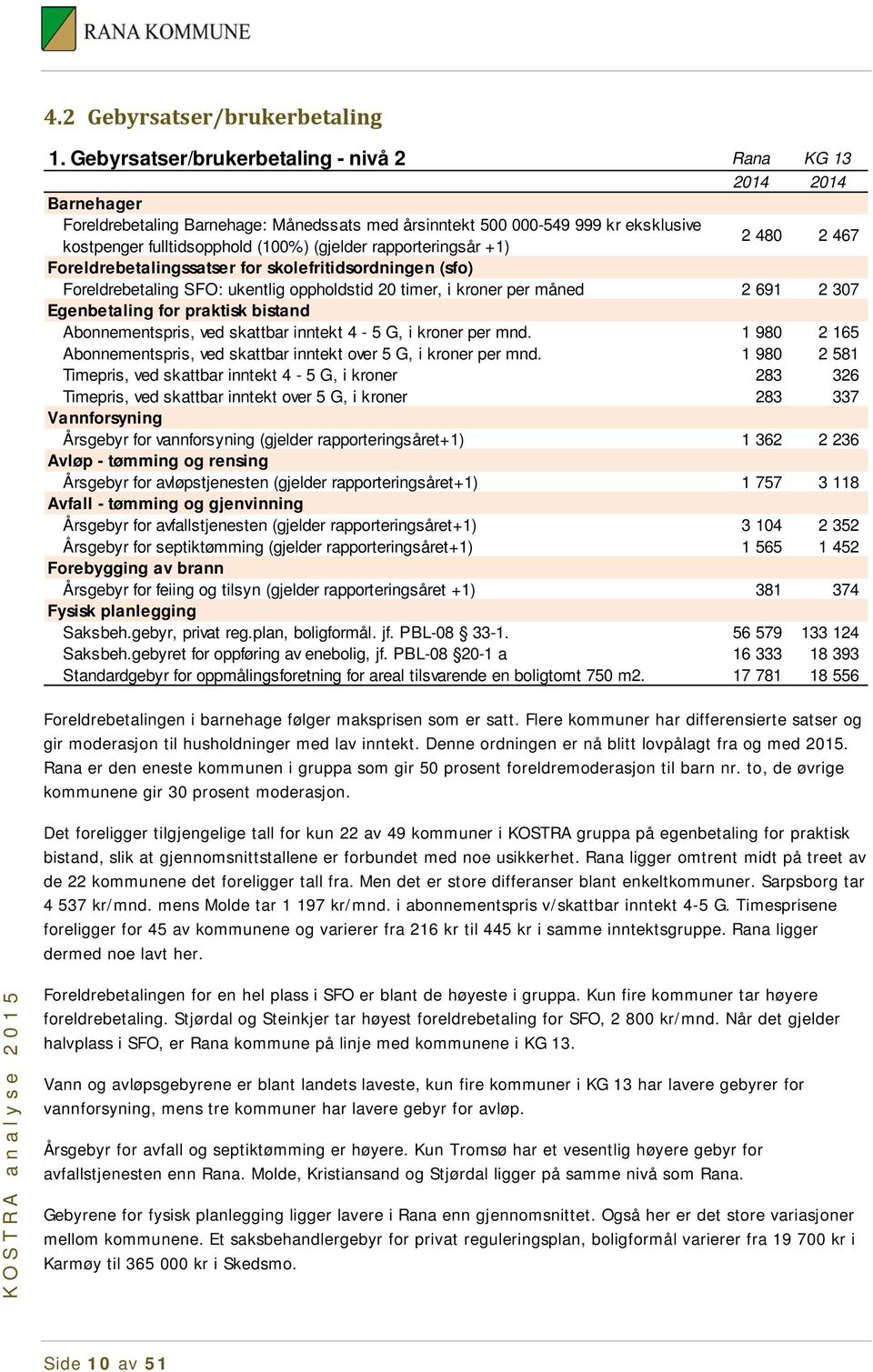 2 467 Foreldrebetalingssatser for skolefritidsordningen (sfo) Foreldrebetaling SFO: ukentlig oppholdstid 2 timer, i kroner per måned 2 691 2 37 Egenbetaling for praktisk bistand Abonnementspris, ved