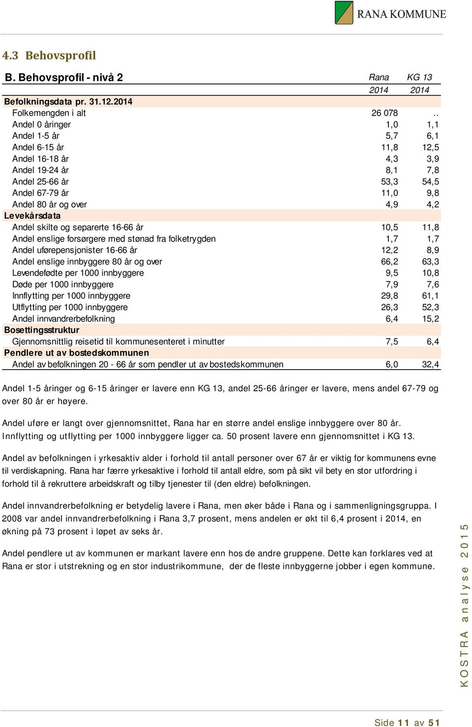 Levekårsdata Andel skilte og separerte 16-66 år 1,5 11,8 Andel enslige forsørgere med stønad fra folketrygden 1,7 1,7 Andel uførepensjonister 16-66 år 12,2 8,9 Andel enslige innbyggere 8 år og over