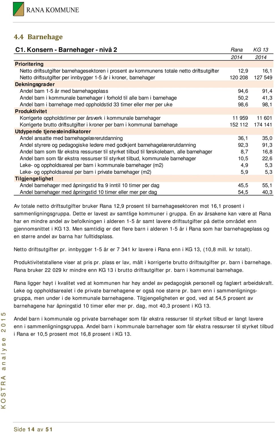 kroner, barnehager 12 28 127 549 Dekningsgrader Andel barn 1-5 år med barnehageplass 94,6 91,4 Andel barn i kommunale barnehager i forhold til alle barn i barnehage 5,2 41,3 Andel barn i barnehage