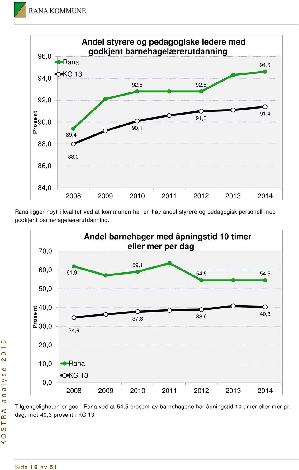 barnehagelærerutdanning.