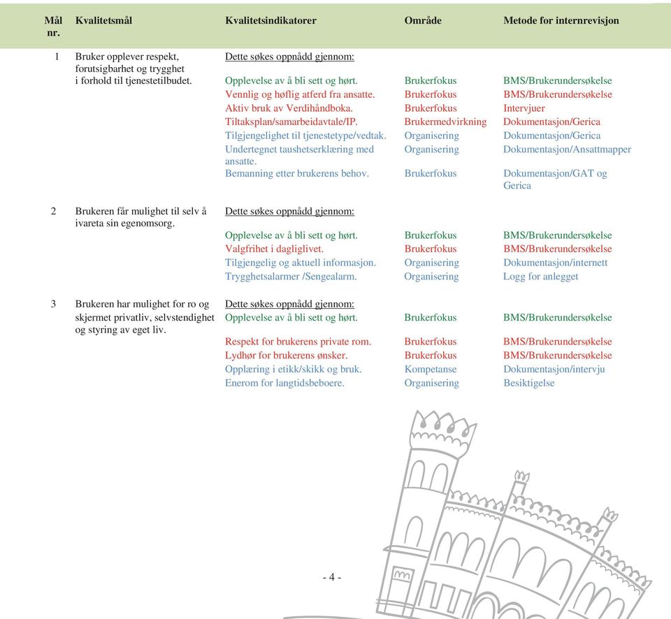 Brukerfokus Intervjuer Tiltaksplan/samarbeidavtale/IP. Brukermedvirkning Dokumentasjon/Gerica Tilgjengelighet til tjenestetype/vedtak.