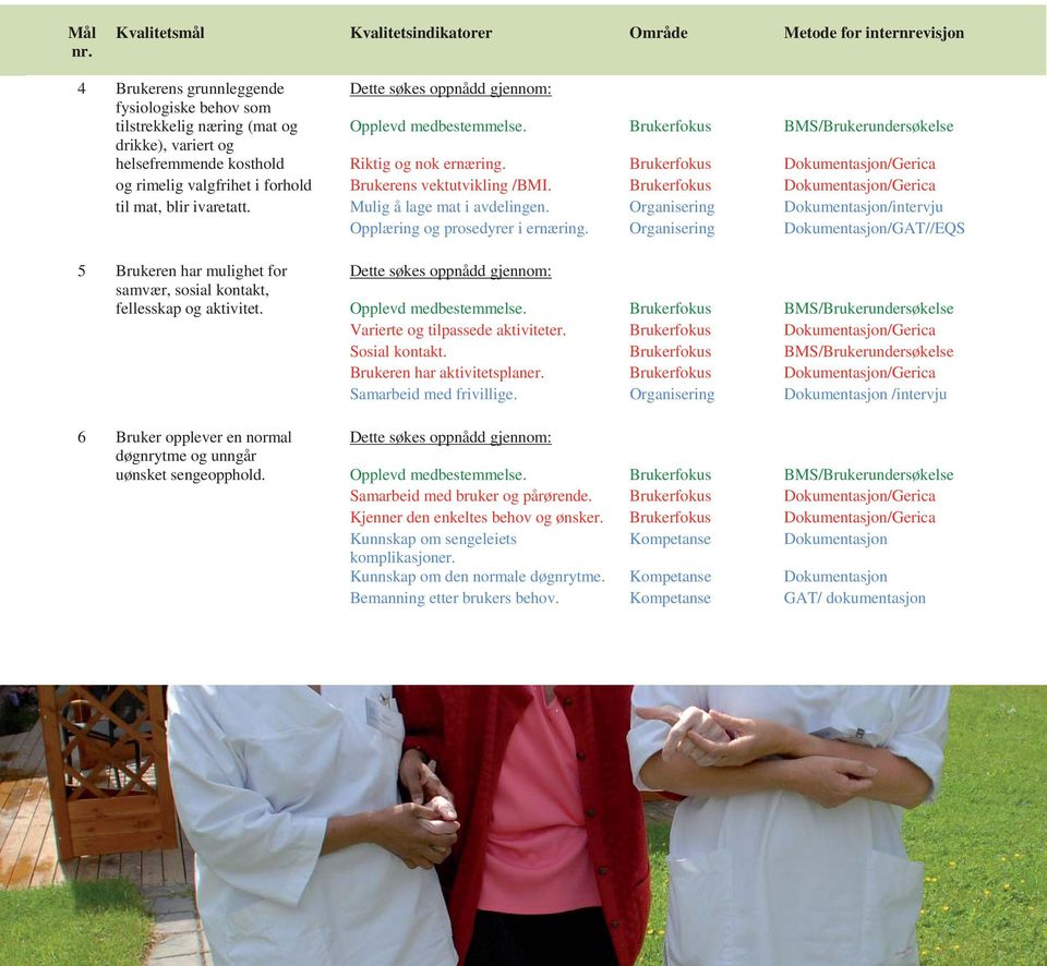 Brukerfokus BMS/Brukerundersøkelse drikke), variert og helsefremmende kosthold Riktig og nok ernæring. Brukerfokus Dokumentasjon/Gerica og rimelig valgfrihet i forhold Brukerens vektutvikling /BMI.