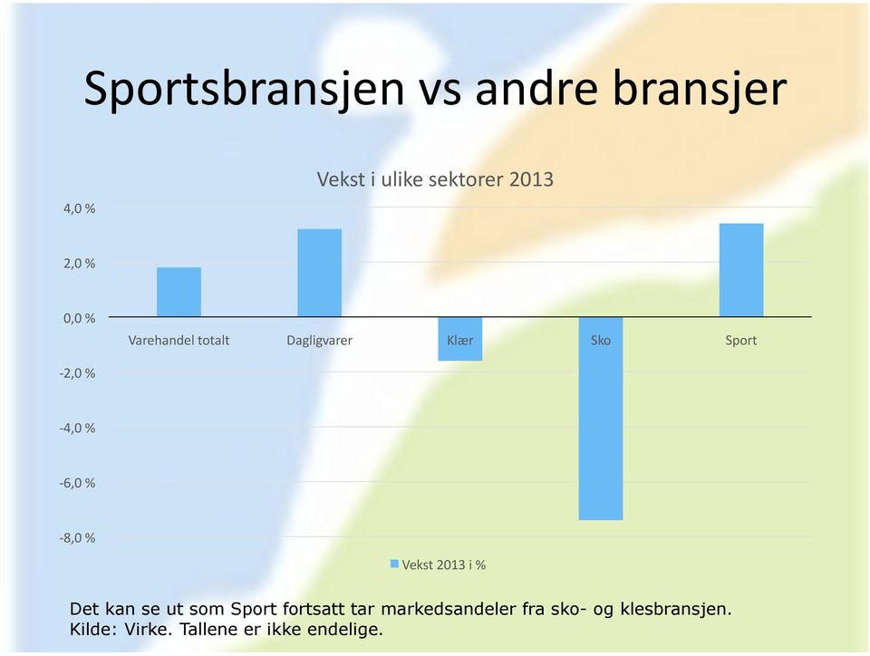 6,0 % - 8,0 % Vekst 2013 i % Det kan se ut som Sport fortsatt tar