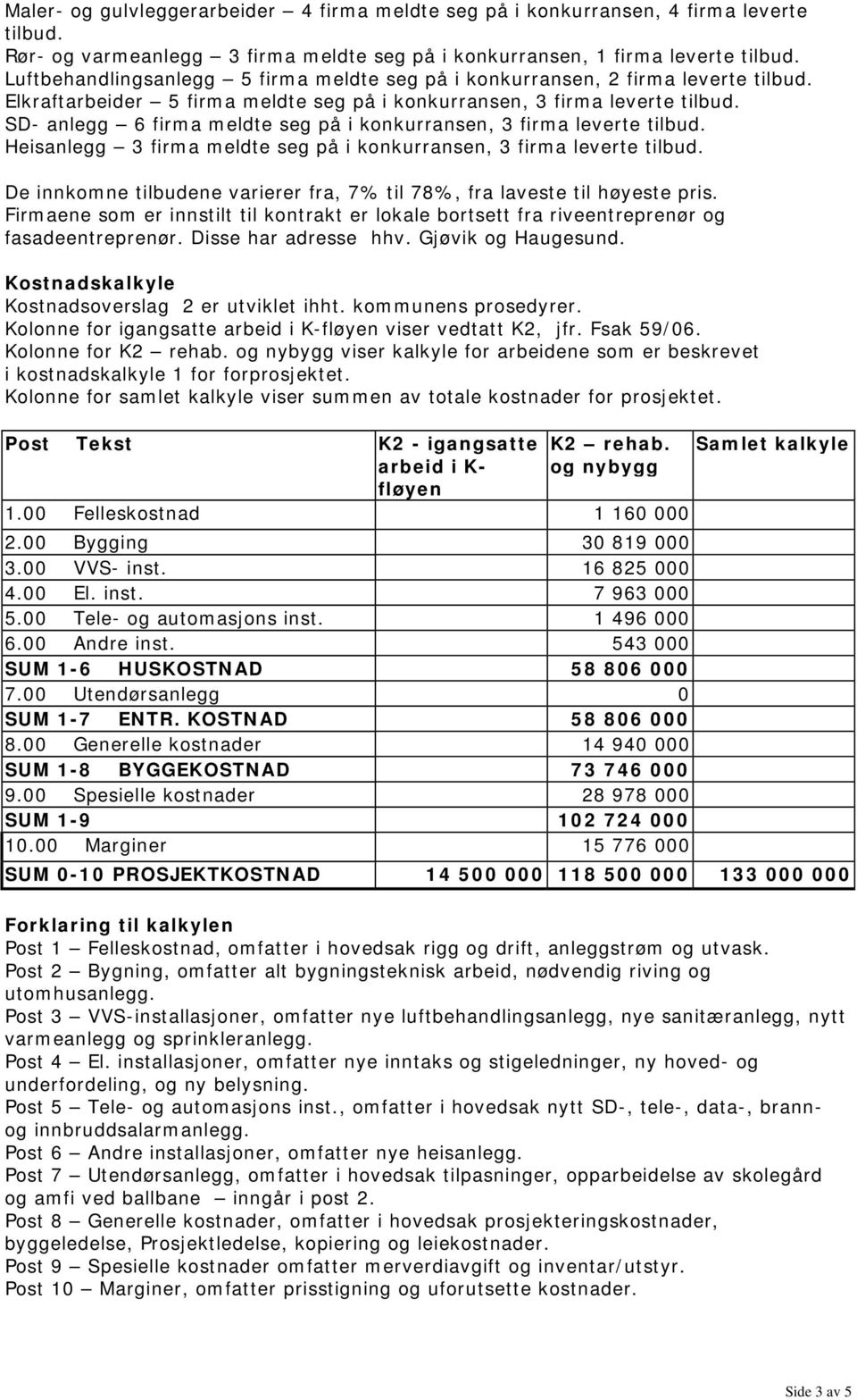 SD- anlegg 6 firma meldte seg på i konkurransen, 3 firma leverte tilbud. Heisanlegg 3 firma meldte seg på i konkurransen, 3 firma leverte tilbud.