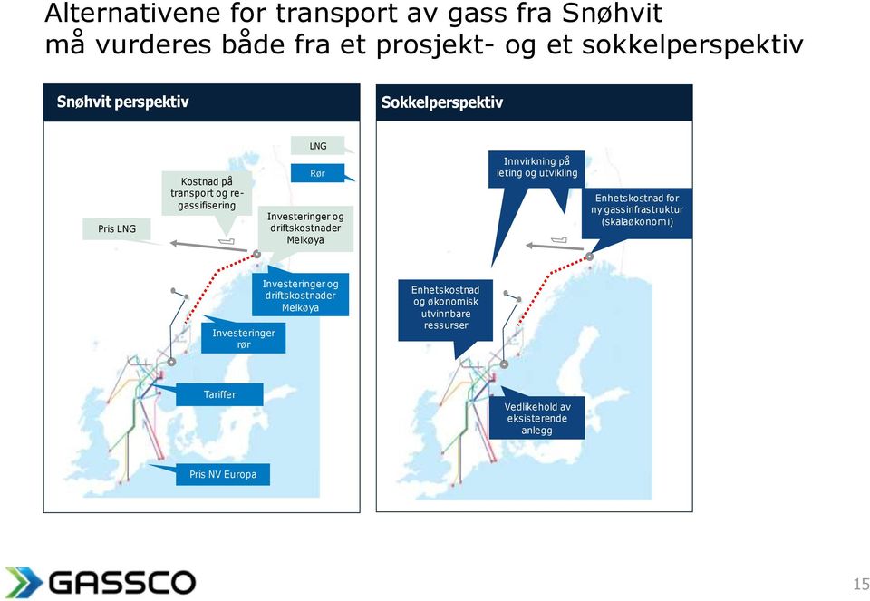 Innvirkning på leting og utvikling Enhetskostnad for ny gassinfrastruktur (skalaøkonomi) Investeringer rør Investeringer og