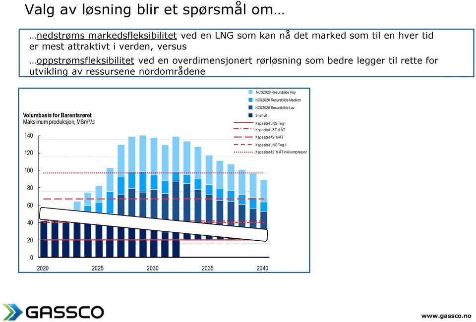 NCS2020 Resursbilde Høy NCS2020 Resursbilde Medium Volumbasis for Barentsrøret Maksimum produksjon, MSm 3 /d 140 120 NCS2020 Resursbilde Lav