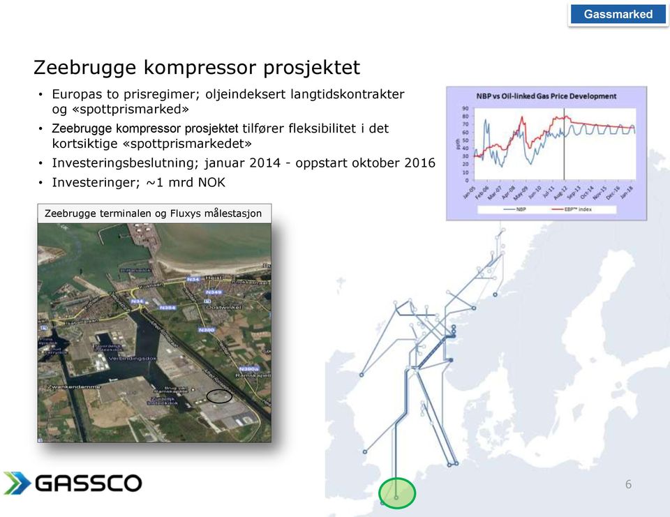 fleksibilitet i det kortsiktige «spottprismarkedet» Investeringsbeslutning; januar