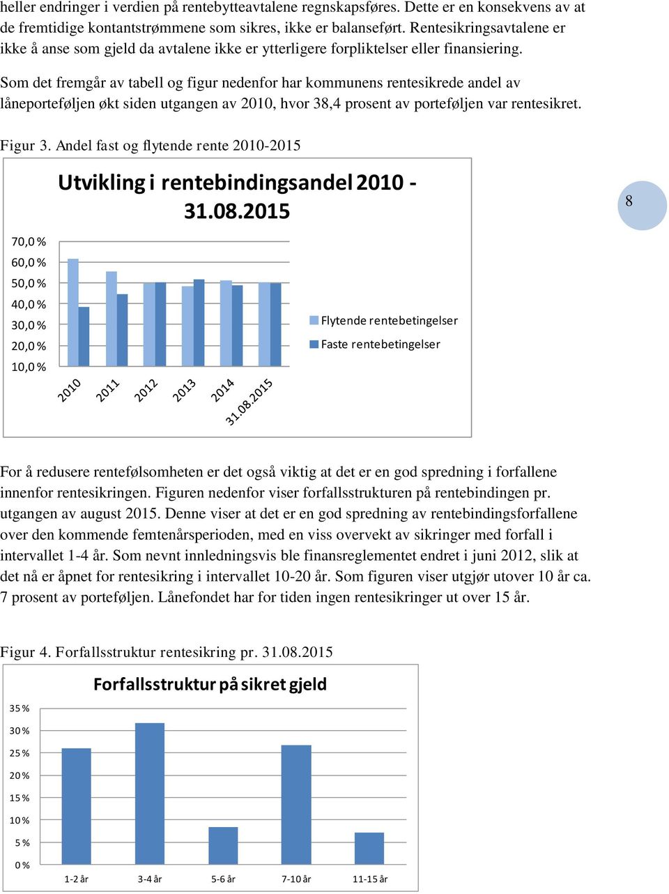 Som det fremgår av tabell og figur nedenfor har kommunens rentesikrede andel av låneporteføljen økt siden utgangen av 2010, hvor 38,4 prosent av porteføljen var rentesikret. Figur 3.