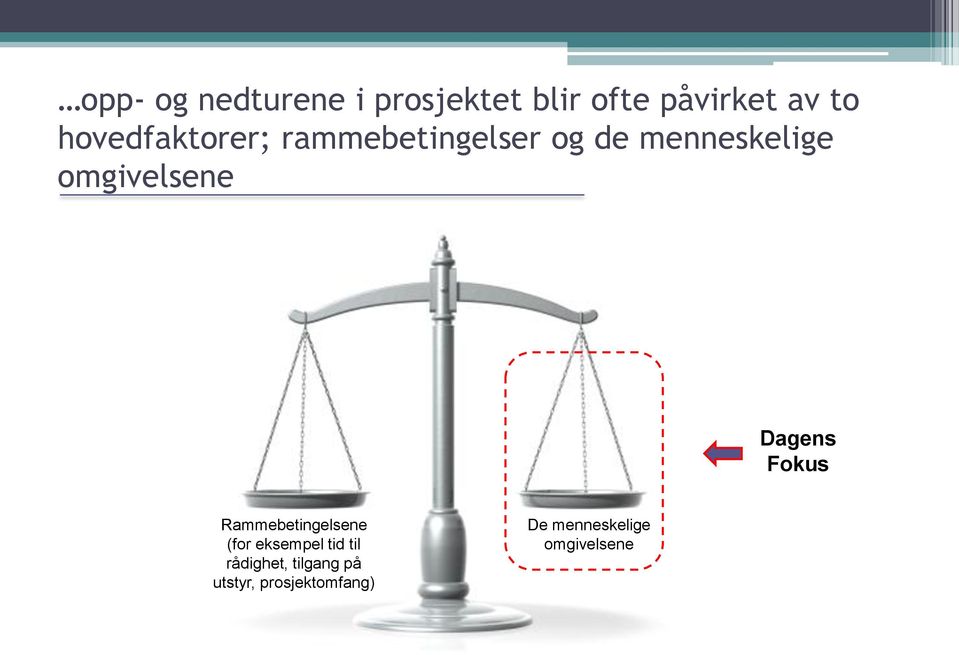 omgivelsene Dagens Fokus Rammebetingelsene (for eksempel tid