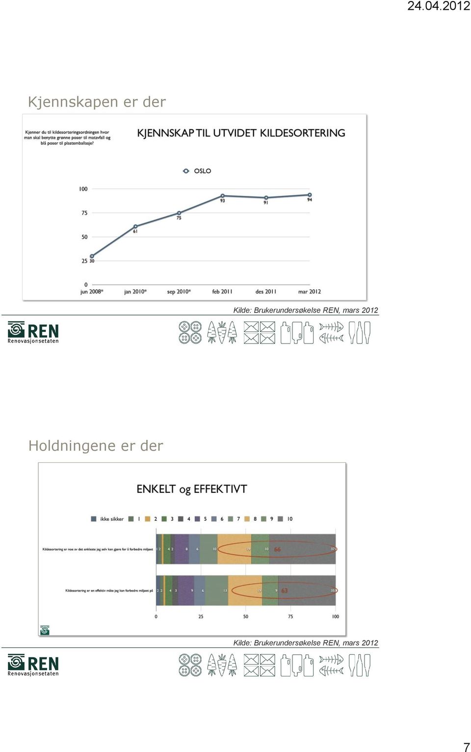 2012 Holdningene er der Kilde: