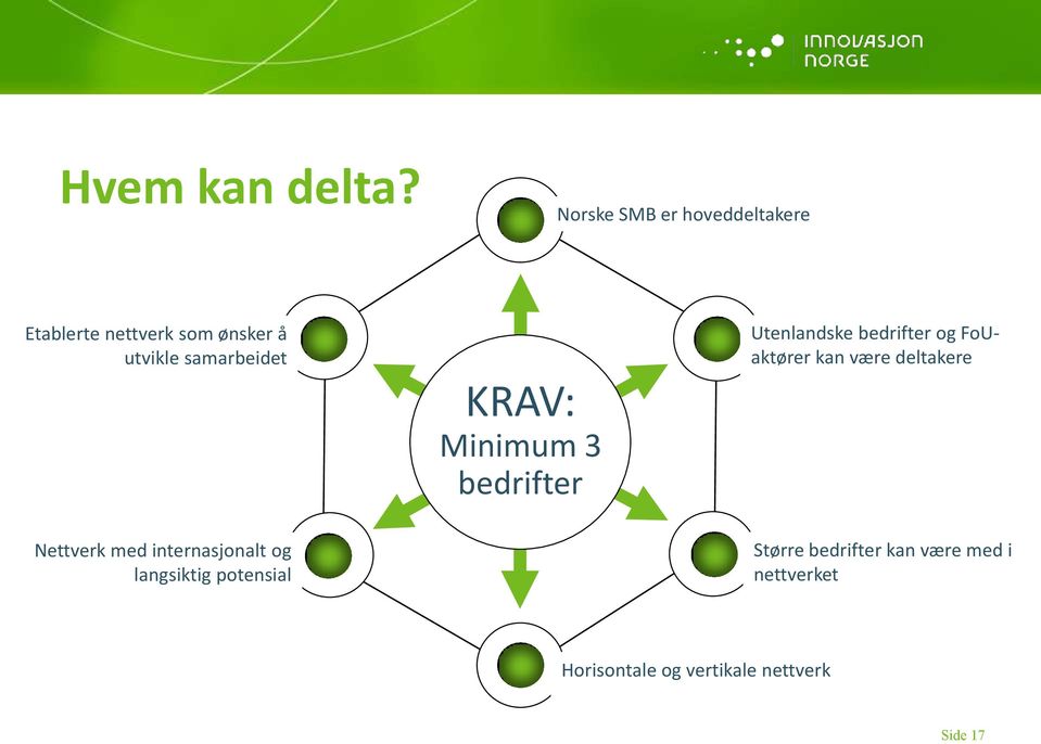 samarbeidet KRAV: Minimum 3 bedrifter Utenlandske bedrifter og FoUaktører kan