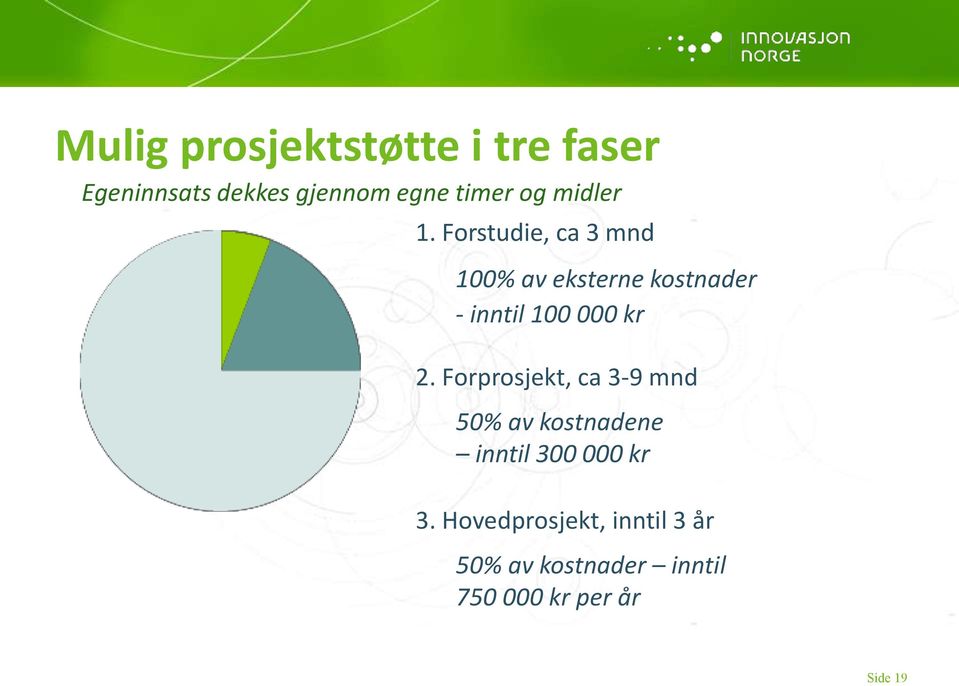 Forstudie, ca 3 mnd 100% av eksterne kostnader - inntil 100 000 kr 2.