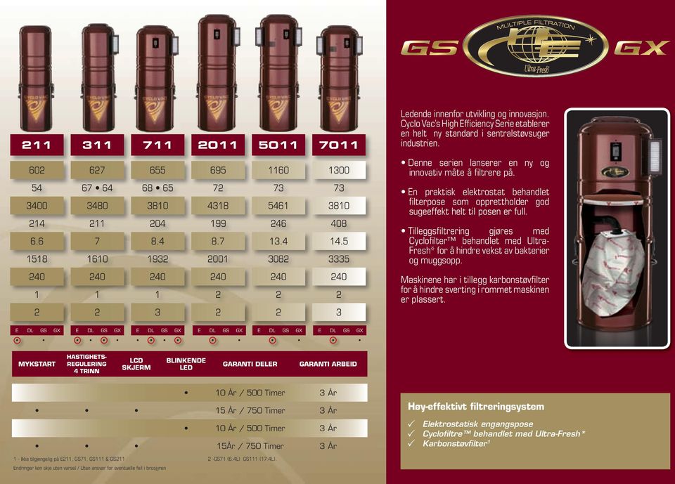 Cyclo Vac s High Efficiency Serie etablerer en helt ny standard i sentralstøvsuger industrien. Denne serien lanserer en ny og innovativ måte å filtrere på.