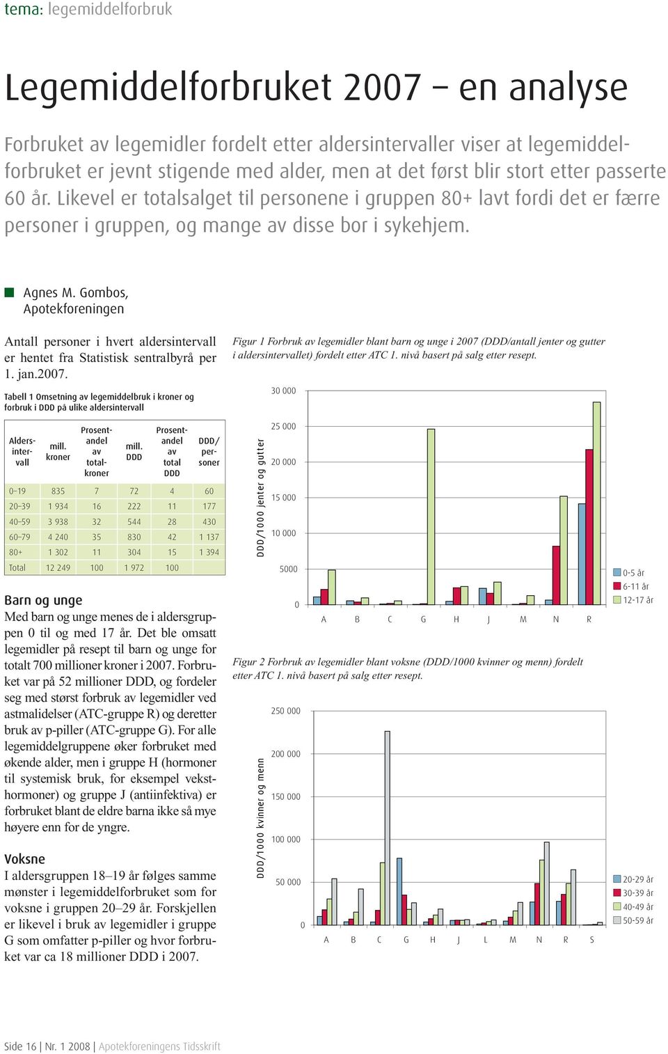 Gombos, Apotekforeningen Antall personer i hvert aldersintervall er hentet fra Statistisk sentralbyrå per 1. jan.2007.