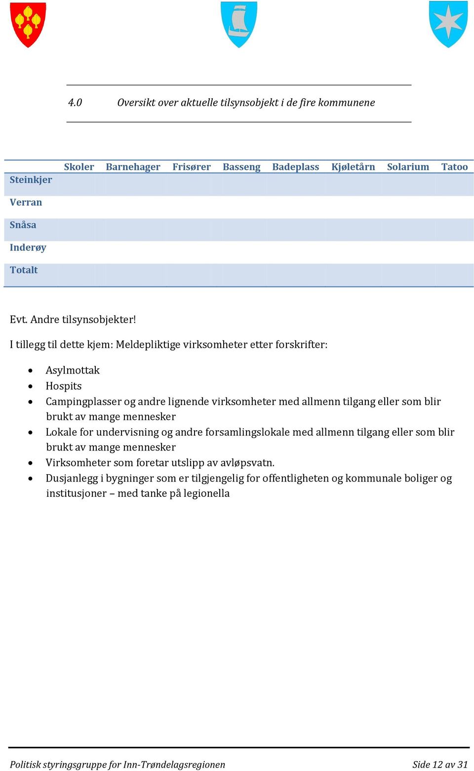 I tillegg til dette kjem: Meldepliktige virksomheter etter forskrifter: Asylmottak Hospits Campingplasser og andre lignende virksomheter med allmenn tilgang eller som blir brukt av