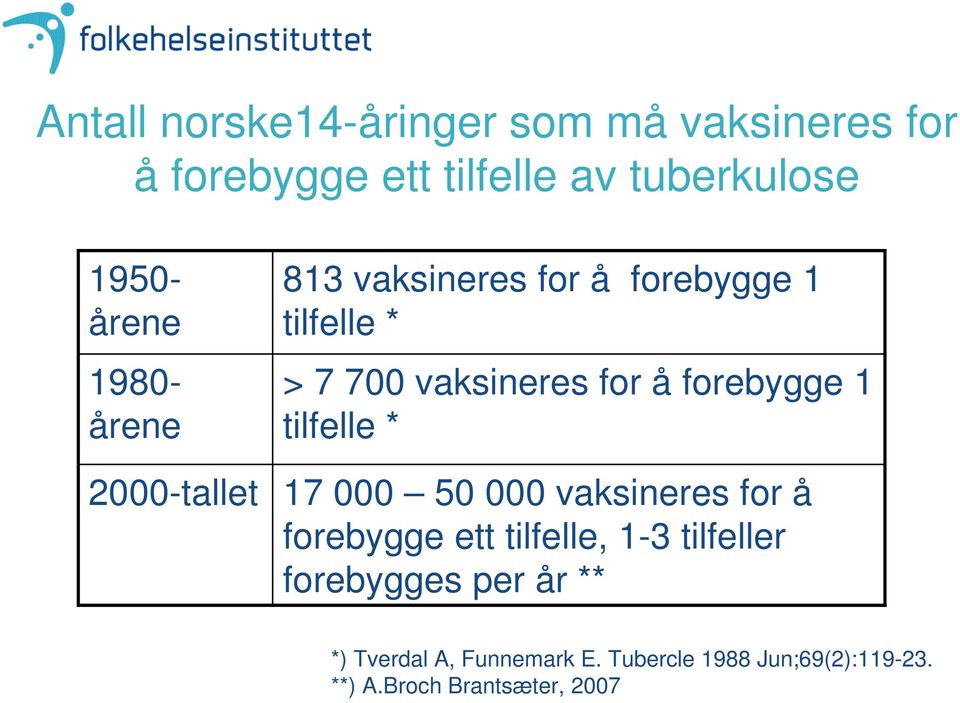 tilfelle * 2000-tallet 17 000 50 000 vaksineres for å forebygge ett tilfelle, 1-3 tilfeller