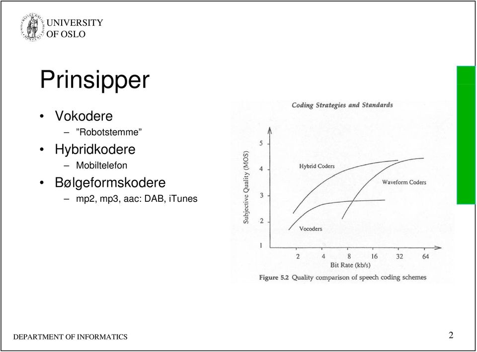 Bølgeformskodere mp2, mp3, aac: