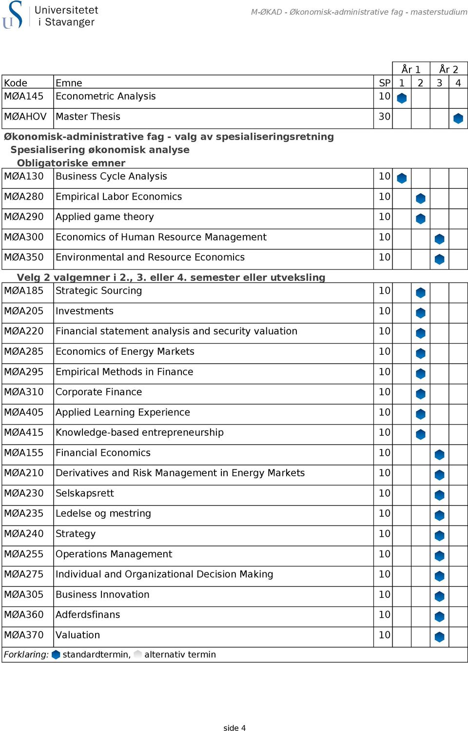 , 3. eller 4.