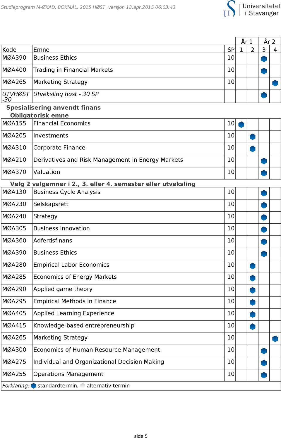 semester eller utveksling MØA390 Business Ethics 10 MØA280 Empirical Labor Economics 10 MØA285 Economics of