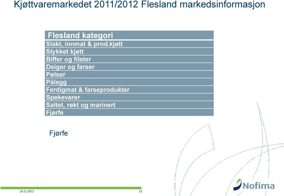 kjøtt Stykket kjøtt Biffer og fileter Deiger og farser Pølser