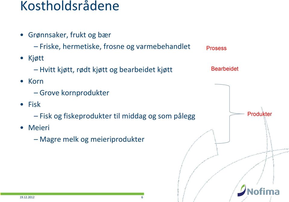 Grove kornprodukter Fisk Fisk og fiskeprodukter til middag og som pålegg