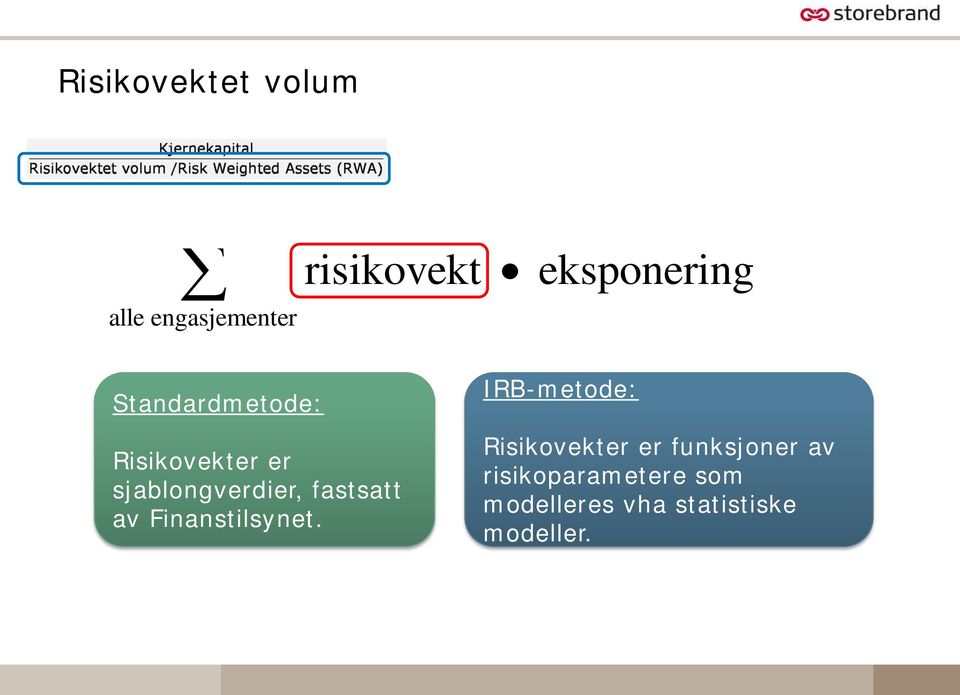 sjablongverdier, fastsatt av Finanstilsynet.