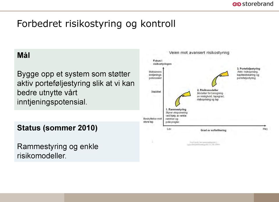 vi kan bedre utnytte vårt inntjeningspotensial.