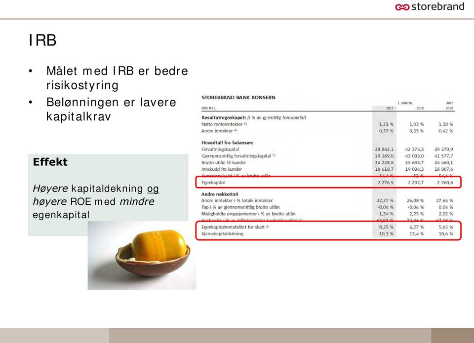 lavere kapitalkrav Effekt Høyere