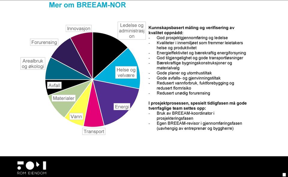 gode transportløsninger - Bærekraftige bygningskonstruksjoner og materialvalg - Gode planer og utomhustiltak - Gode avfalls- og gjenvinningstiltak - Redusert vannforbruk, fuktforebygging og redusert